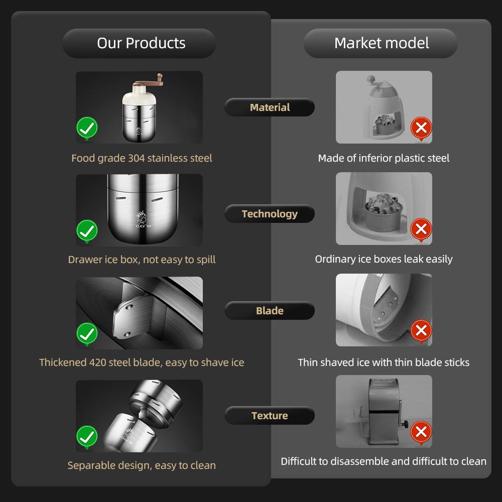 Ручная кривошипная дробилка для льда, машина для снежного конуса, портативная ручная машина для бритого льда с бесплатным льдом