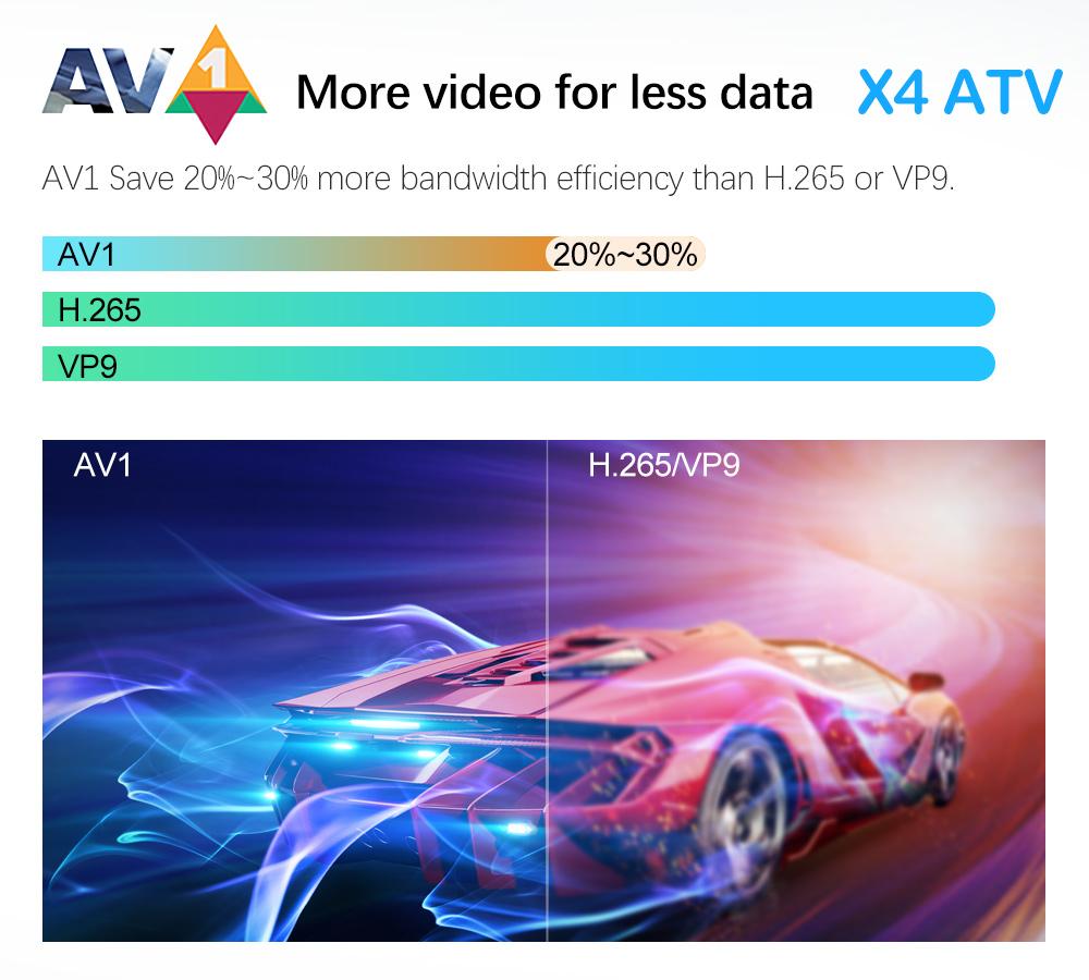 X4 ATV androidtv 11.0 Смарт ТВ-бокс Amlogic S905X4 Поддержка 4K 60fps AV1 Двухдиапазонный Wi-Fi ТВ-приставка