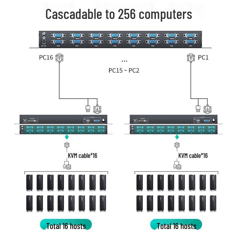 MT-viki KVM-консоль для монтажа в стойку с интегрированным монитором