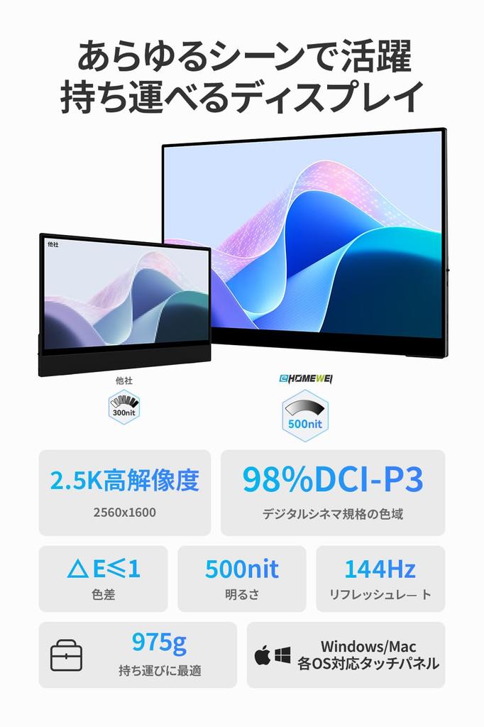 Мобильный монитор EHOMEWEI 16 дюймов 144 Гц QHD сенсорная панель IPS игровой монитор глянцевый ультратонкий переключаемое соотношение сторон стандарт цифрового кинотеатра 3 года