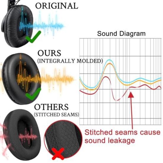 Черные амбушюры SOULWIT для амбушюр SONY / Наушников MDR-CD900ST / MDR-7506 / MDR-V6