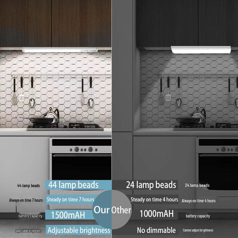 Motion Sensor LED Magnetic Cabinet & Night Light for Ambient Lighting