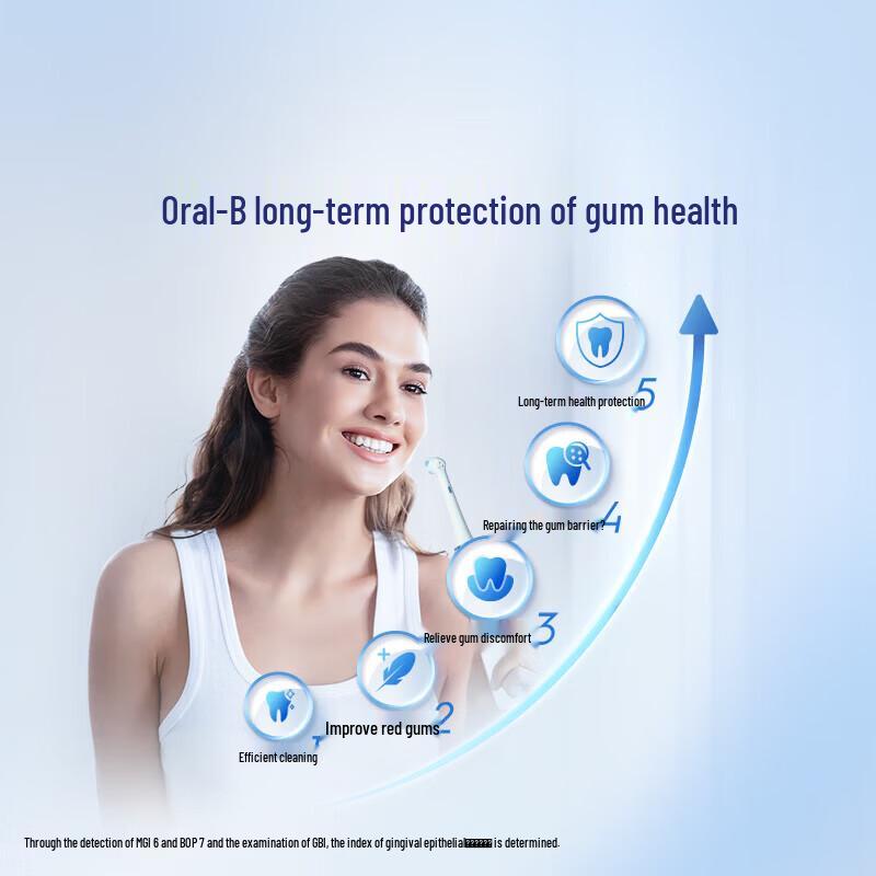 Oral-B Умная электрическая зубная щетка серии IO 3, штекер CN (адаптер в комплекте)