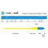 River Peak GREAT FLY Bass Bug Taper (Тропика, №7/8)