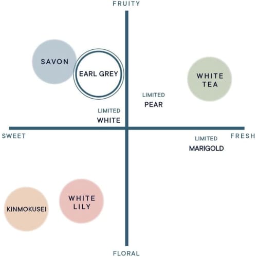 SHIRO Earl Gray Eau de Parfum 40mL Perfume