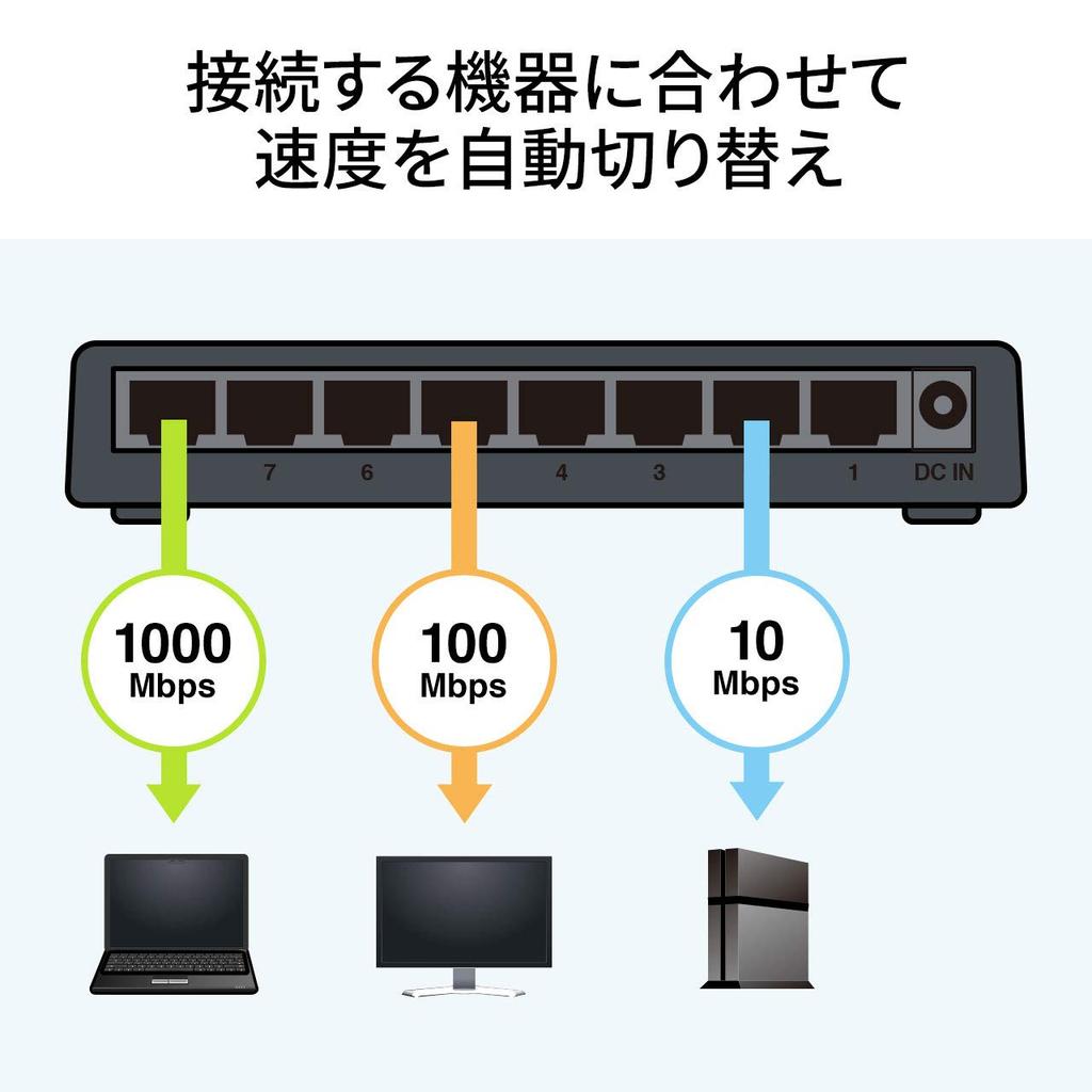 SANWA SUPPLY LAN-GIGAP801BK Гигабитный коммутатор, 8 портов, с магнитом, обнаружение петель, легкий пластиковый корпус