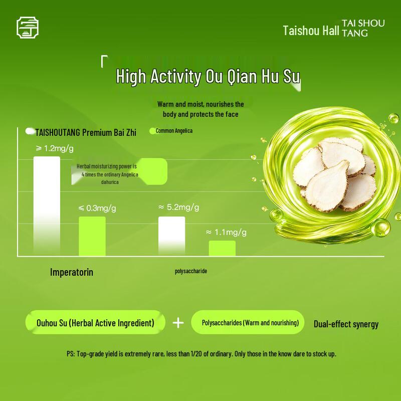 Taishoutang Special Grade Angelica Dahurica Slices
