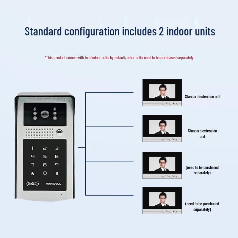 Realand KS202 Video Intercom & Access Control System CN plug (adapter included)