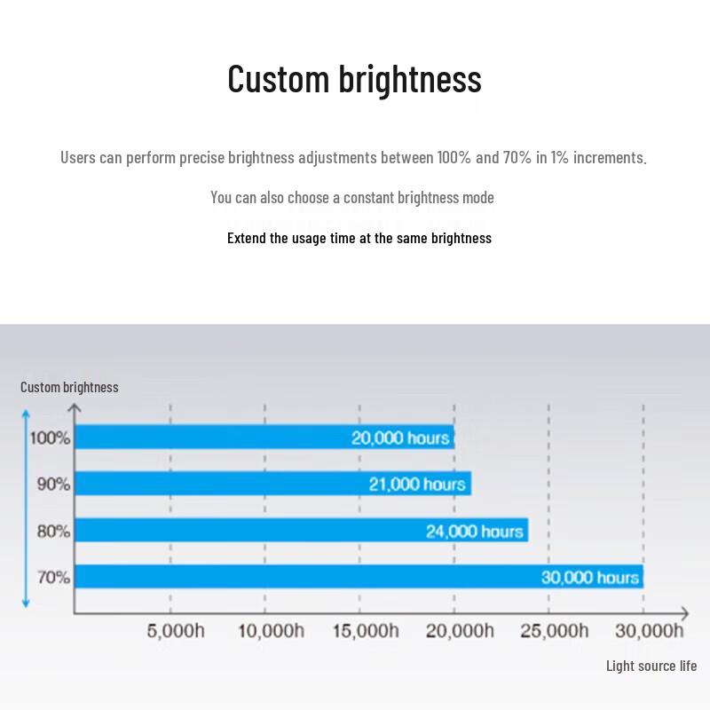 Epson CB-L690U 6500-Lumen WUXGA 3LCD Laser Projector (CN version)