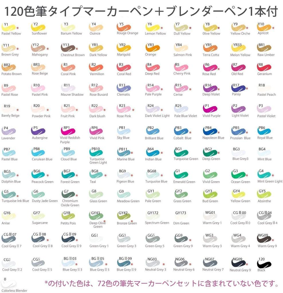 Ohuhu Маркер 120 Цветов Иллюстрация Кисть и Тонкий Включает 1 Блендер Ручки-кисти серии Honolulu B, (121 ручка), Маркеры для профессионального использования, Наконечники,