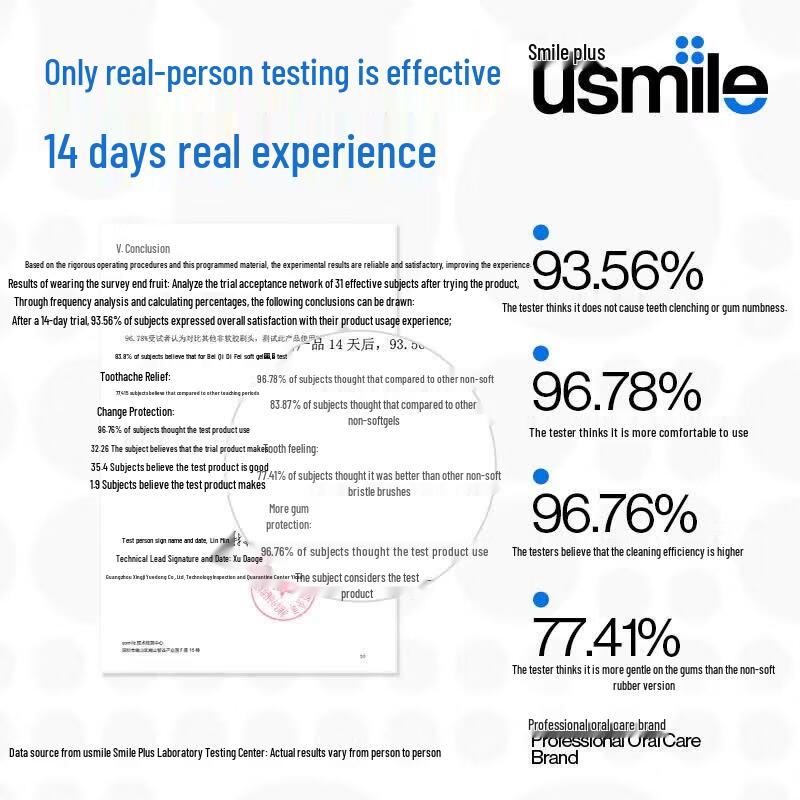 usmile Сменные насадки для электрической зубной щетки для взрослых - Мягкие, Отбеливающие (2-Pack) Китайская вилка (адаптер в комплекте)
