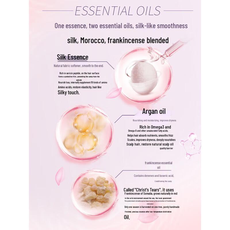 Suley Silk Essential Oil Hair & Body Care Gift Set