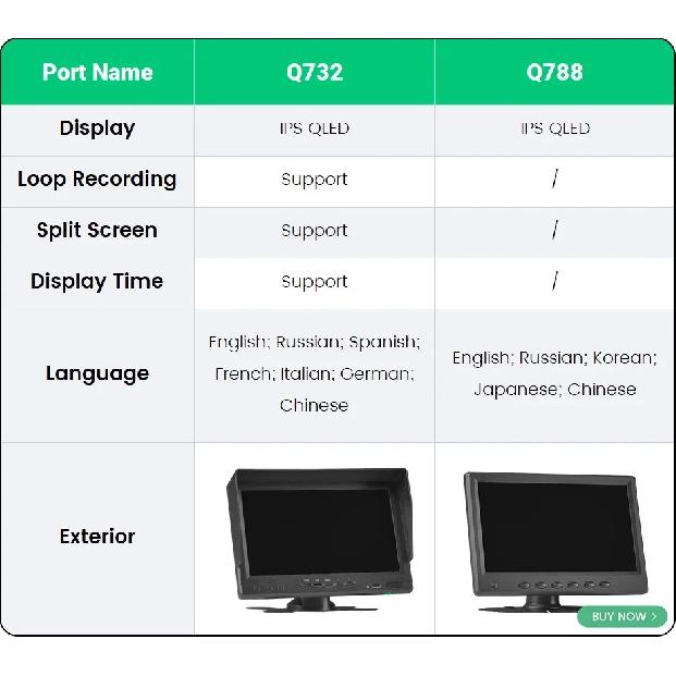 7" Quantum Dot IPS QLED Display AHD DVR Monitor For Truck Car Fishing Support 1080P Camera Loop Recording Video Players