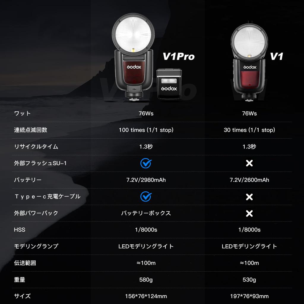 Authorized Compliance GODOX Strobe Flash Speedlight Compatible with Nikon HSS 76WS TTL Charging Port for Nikon Godox V1n Upper Compatible with Godox