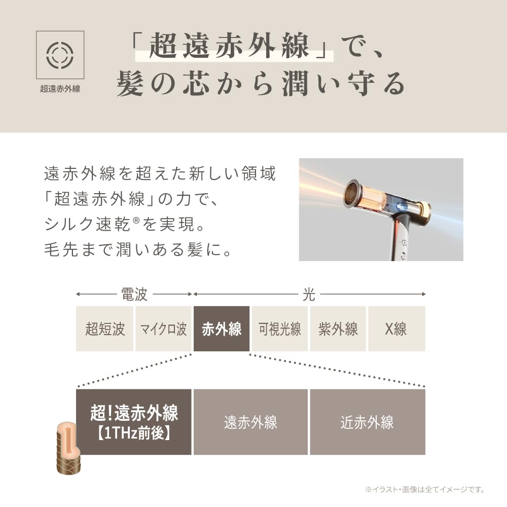 KINUJO Voyage Hair Dryer Internationally Far Includes Gift [Official] HW001, Compatible, Ultra-High Airflow, Ultra-Lightweight, Infrared, Compact,