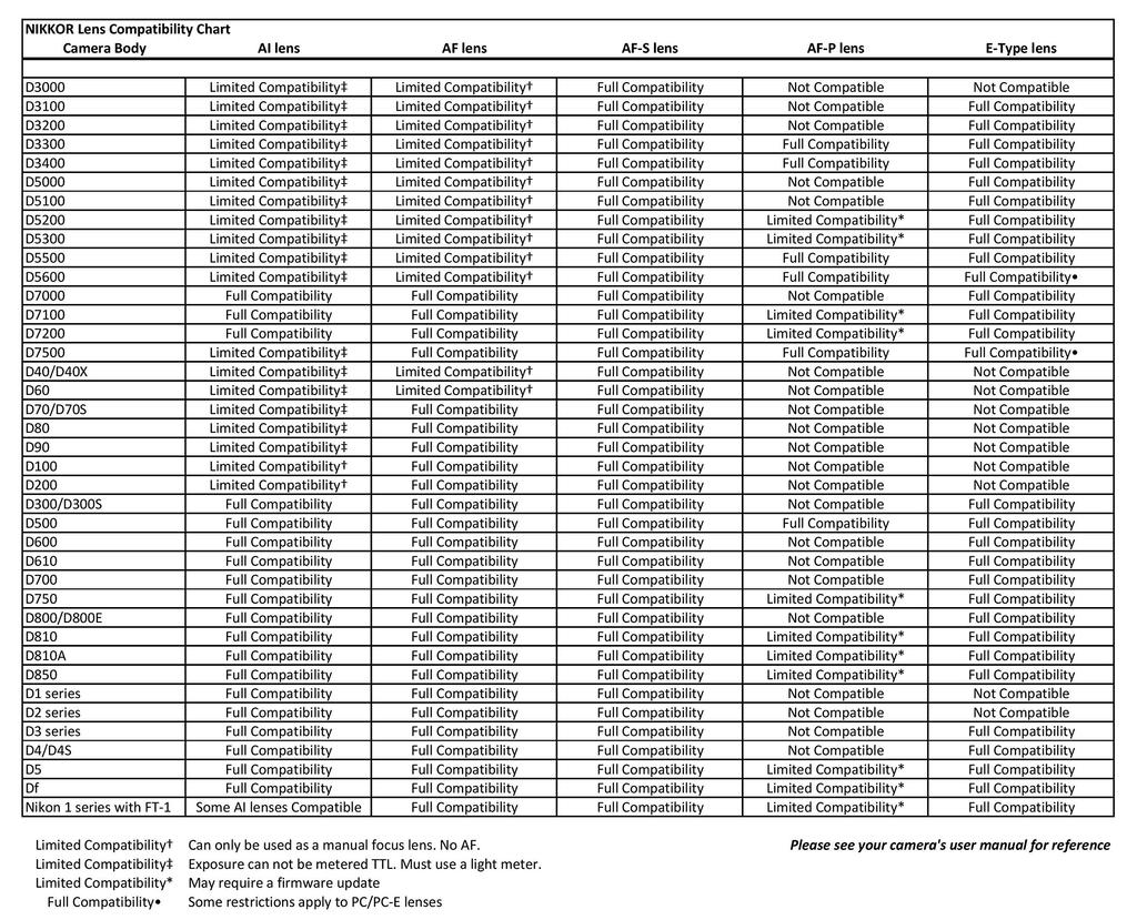 Nikon Single Focus Lens Ai AF Nikkor 50mm Full Size Compatible F1.8D