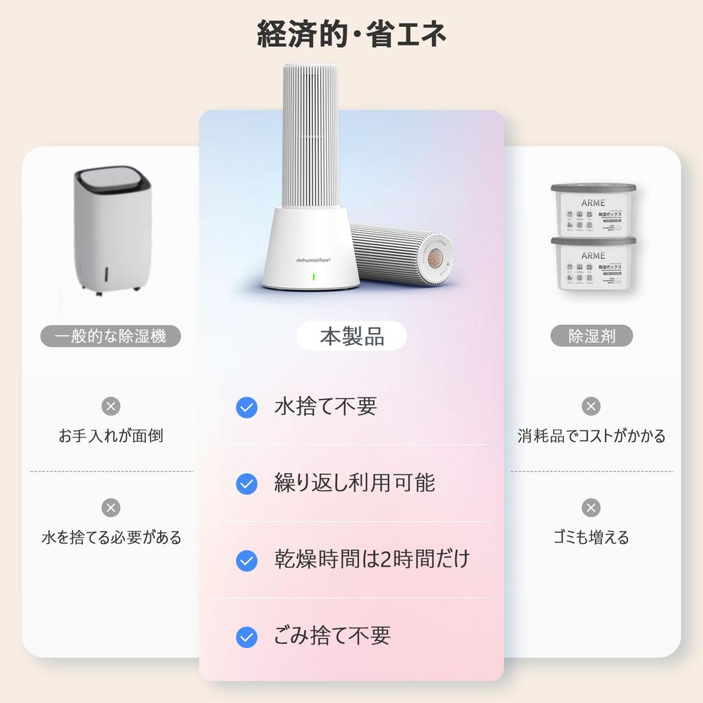 Осушитель воздуха Yurioo Бутылка с одним источником питания Многоразовый Маленький Не нужно выбрасывать Дождливая Плесень Мощный Влажный Помещение [Без & & Беспроводной] Осушитель воздуха,