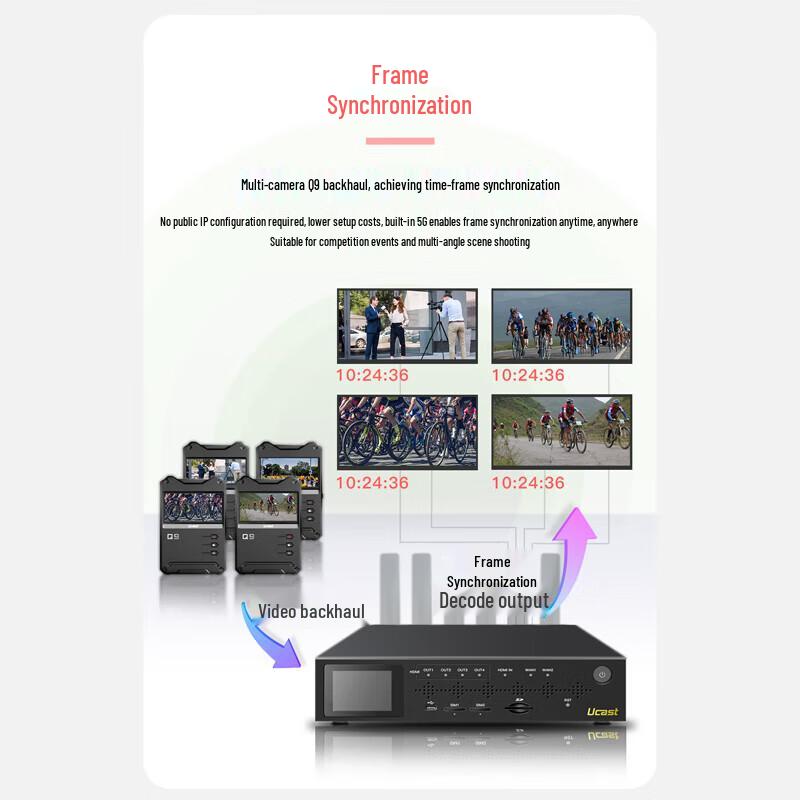 Oton Ucast A318H Multi-Network Aggregation Decoder