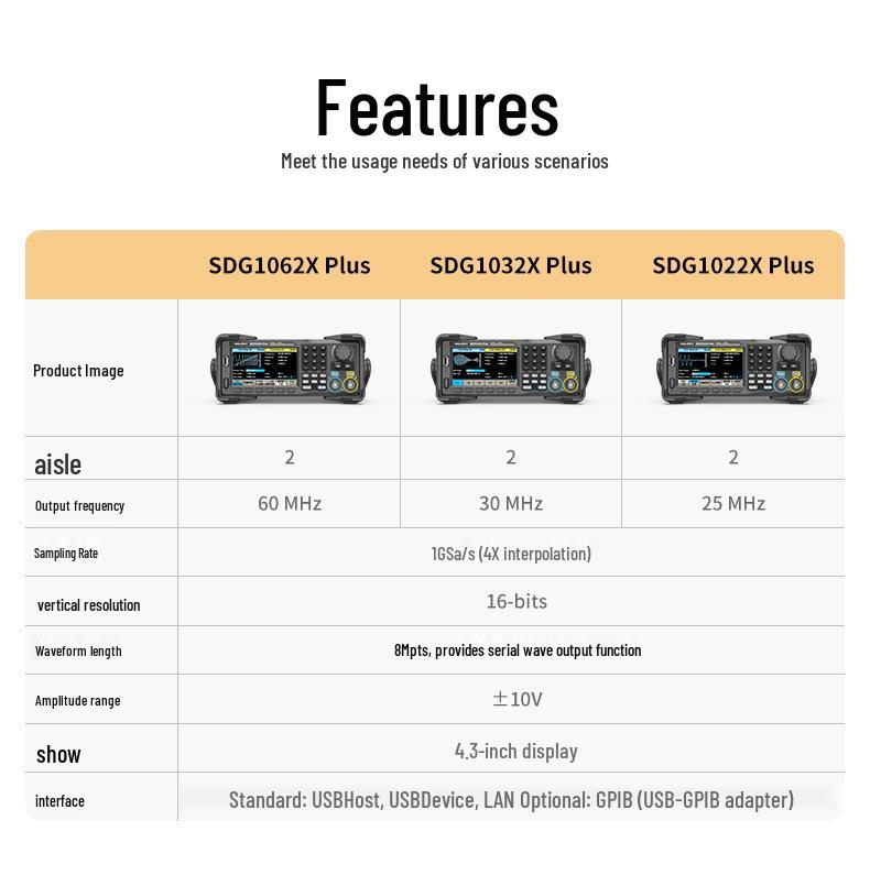 Генератор сигналов Dongyang SDG1022X/32X/62X Plus