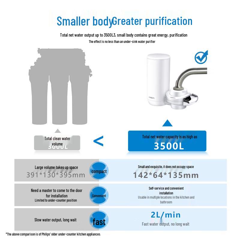 Philips AWP3877 Ultrafiltration Faucet Water Purifier CN plug (adapter included)