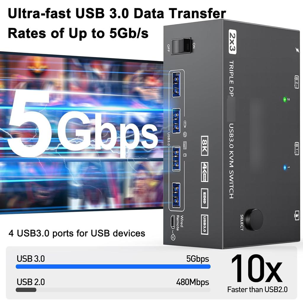 KVM-переключатель USB 3.0, два входа, три выхода, три монитора, поддержка 8K при 30 Гц, 4K при 144 Гц USB 3.0