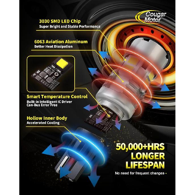 Cougar Motor 921 Led Bulb Reverse Lights, 912 Backup Light 6000K White Ultra Bright CANBUS Ready Car Exterior 906 904 W16W T15 Bulb, Non-Polarity,