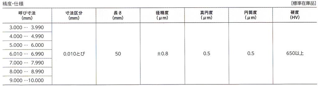 Niigata Seiki SK Сделано в Японии, стальной штифтовой калибр, цельный, с линией обслуживания, общая длина 50 мм, AML 4,050 мм 4,050