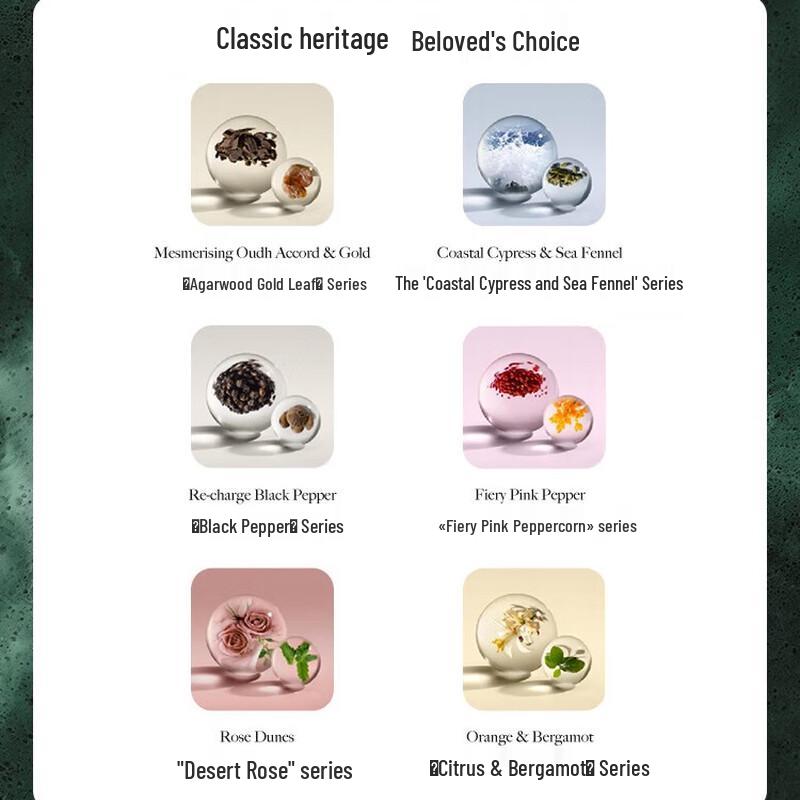 Molton Brown Coastal Cypress & Citrus Bergamot Body Lotion Duo