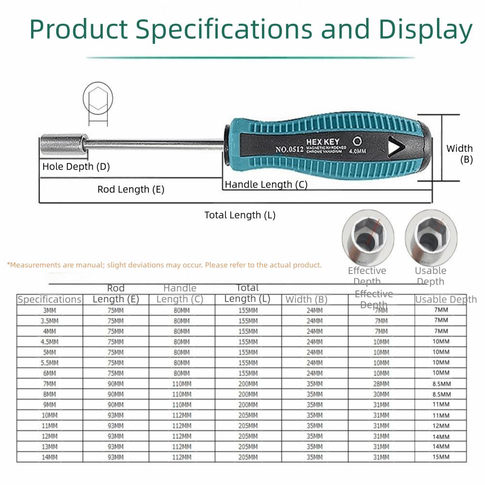 High Quality Hand Tool Hex Nut Key Socket Driver Screwdriver Nutdriver Wrench
