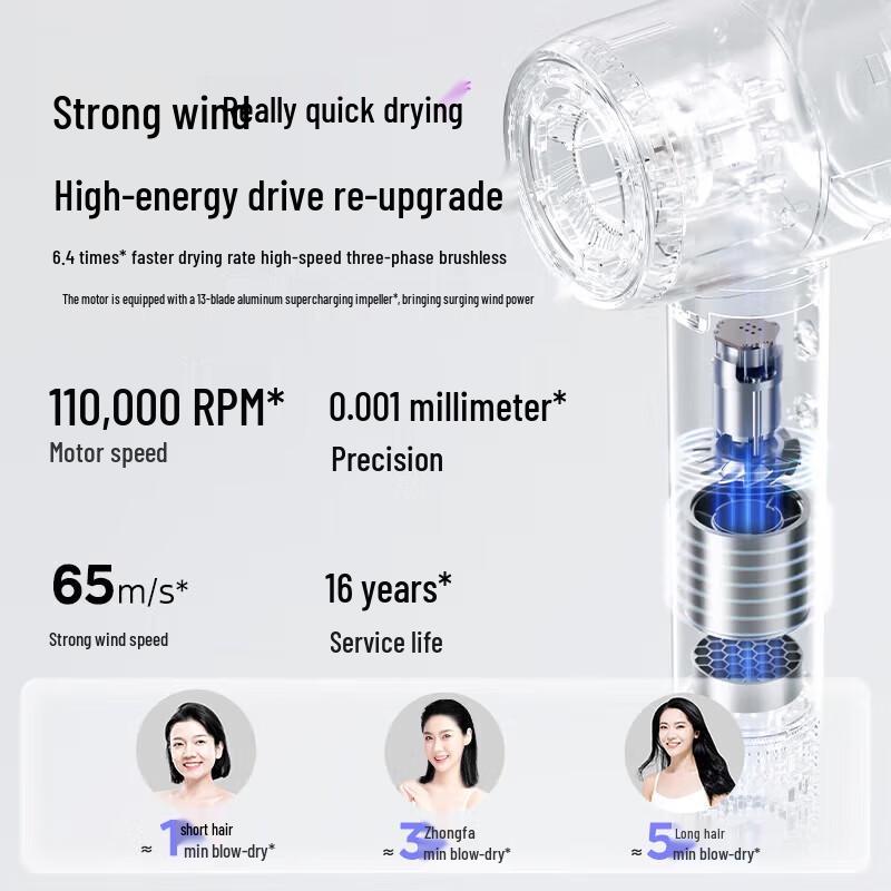 Midea FG208 Высокоскоростной ионный фен Штепсель CN (адаптер в комплекте)