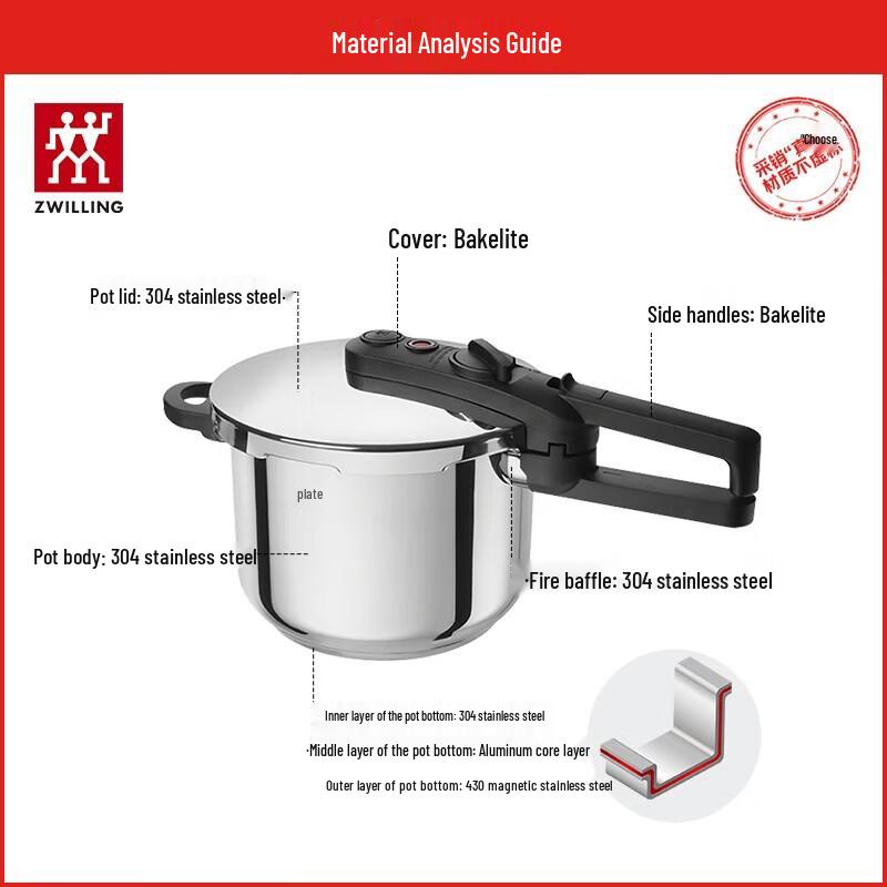 Zwilling Скороварка EcoQuick II из нержавеющей стали, 6 л
