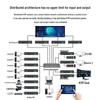 Сетевые системы управления и KVM MT-Viki