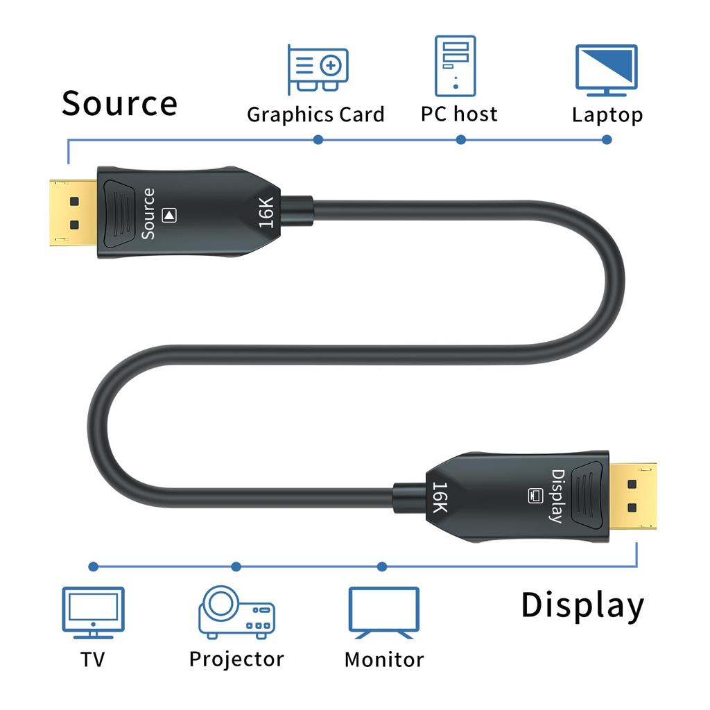 Оптоволоконный кабель DisplayPort 16K Оптоволоконный кабель DisplayPort 165 Гц 144 Гц Поддерживаемый DSC Display Port 2.1 10M, 2.0 80 Гбит/с, 16K@60 Гц, 8K@60 Гц,