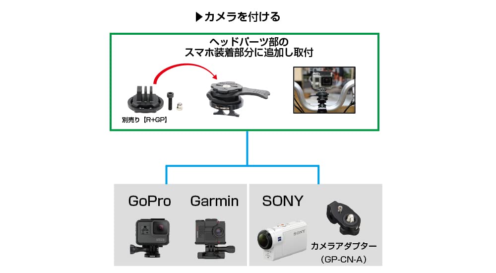 [RecMount Plus] Brompton Mount Type 3 [R+BPT3] "Mount only, separate dedicated case required