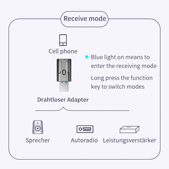 Портативный USB Bluetooth-совместимый 5.0 адаптер Стерео 3,5 мм AUX аудиоприемник-передатчик