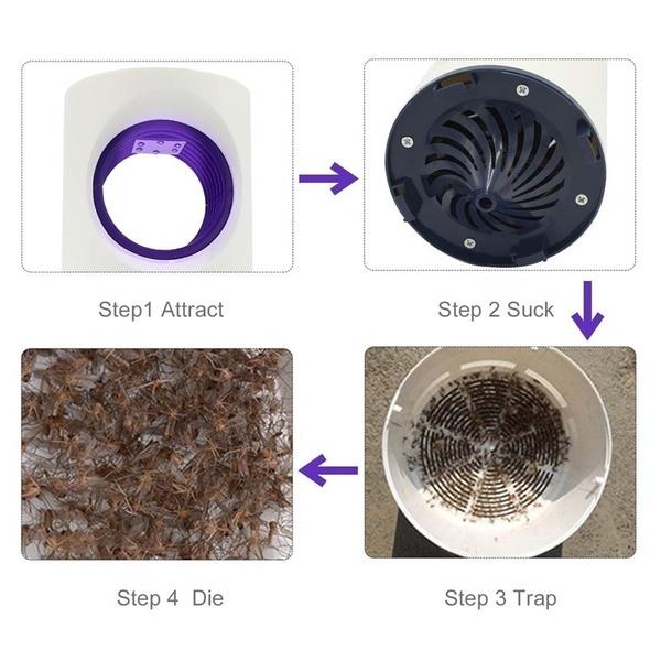 Безопасная фотокаталитическая лампа-убийца комаров, светодиодная лампа, нетоксичная УФ-ловушка для насекомых, USB-светодиодная лампа-убийца комаров