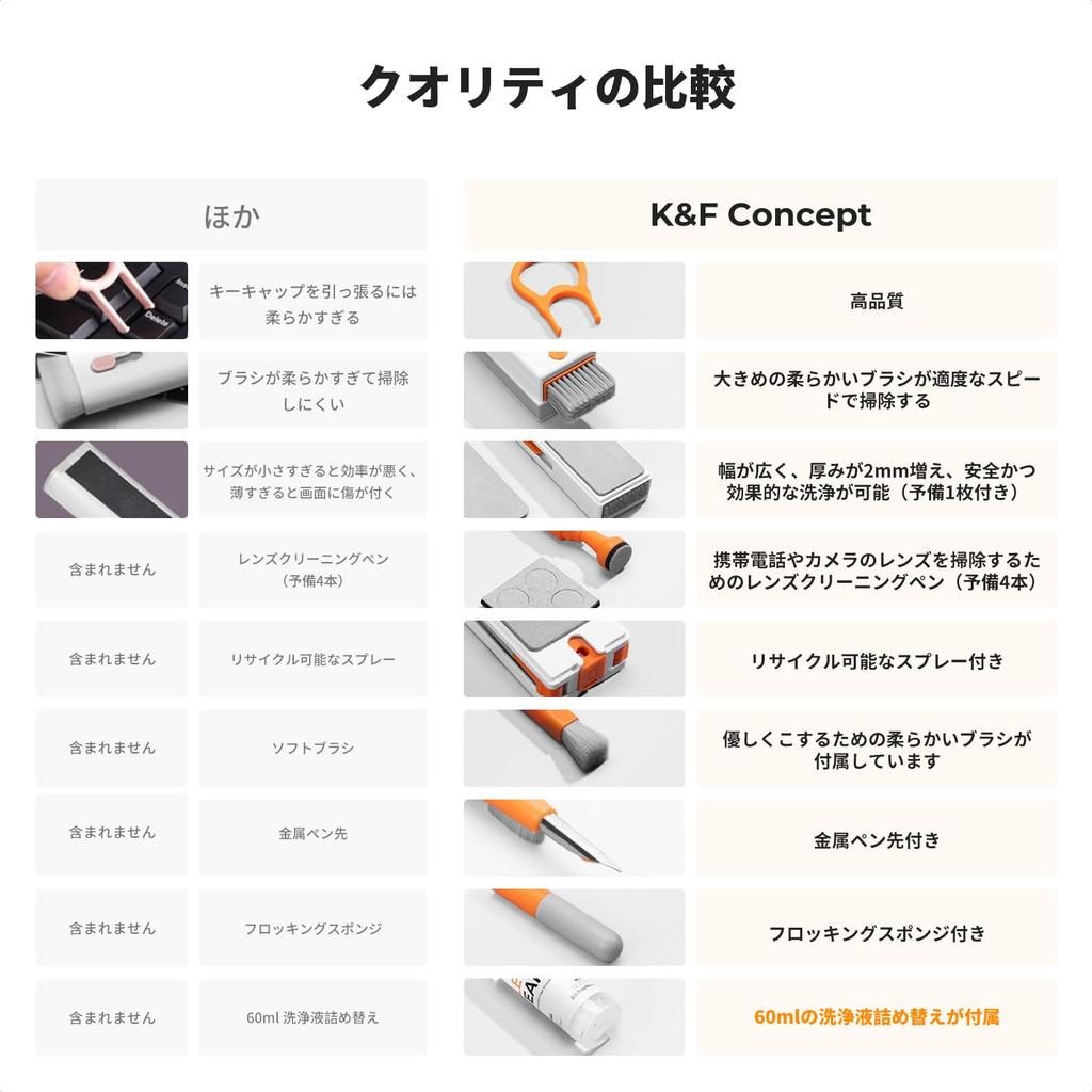 CONCEPT Cleaning 60ml Cleaning Keyboard Earphone Cleaning Fingerprint Screen Cleaner Phone Compatible with Wireless and Portable Earphone Maintenance