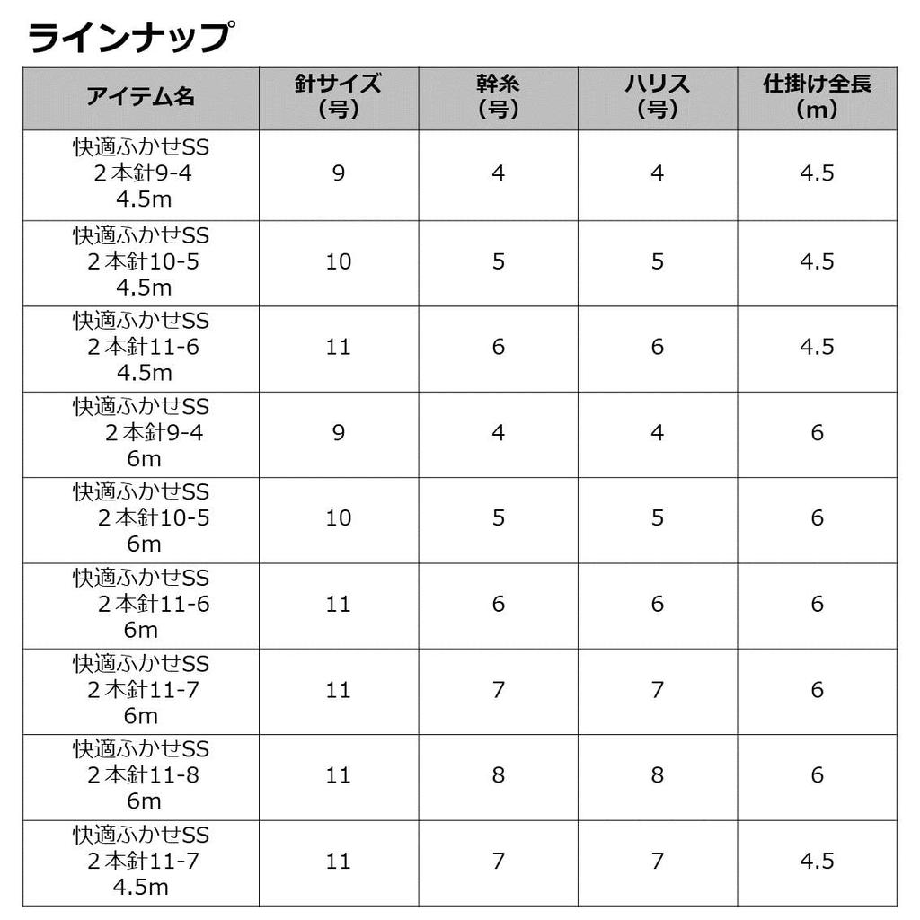 Daiwa Удобная Фукасэ Икакэке SS Рыба Красного моря 2 крючка 1 комплект 6 м Лещ/Синий 11-6