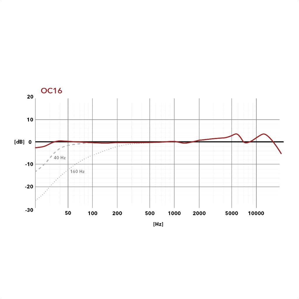 AUSTRIAN AUDIO OC16 Однонаправленный конденсаторный микрофон Austrian Audio