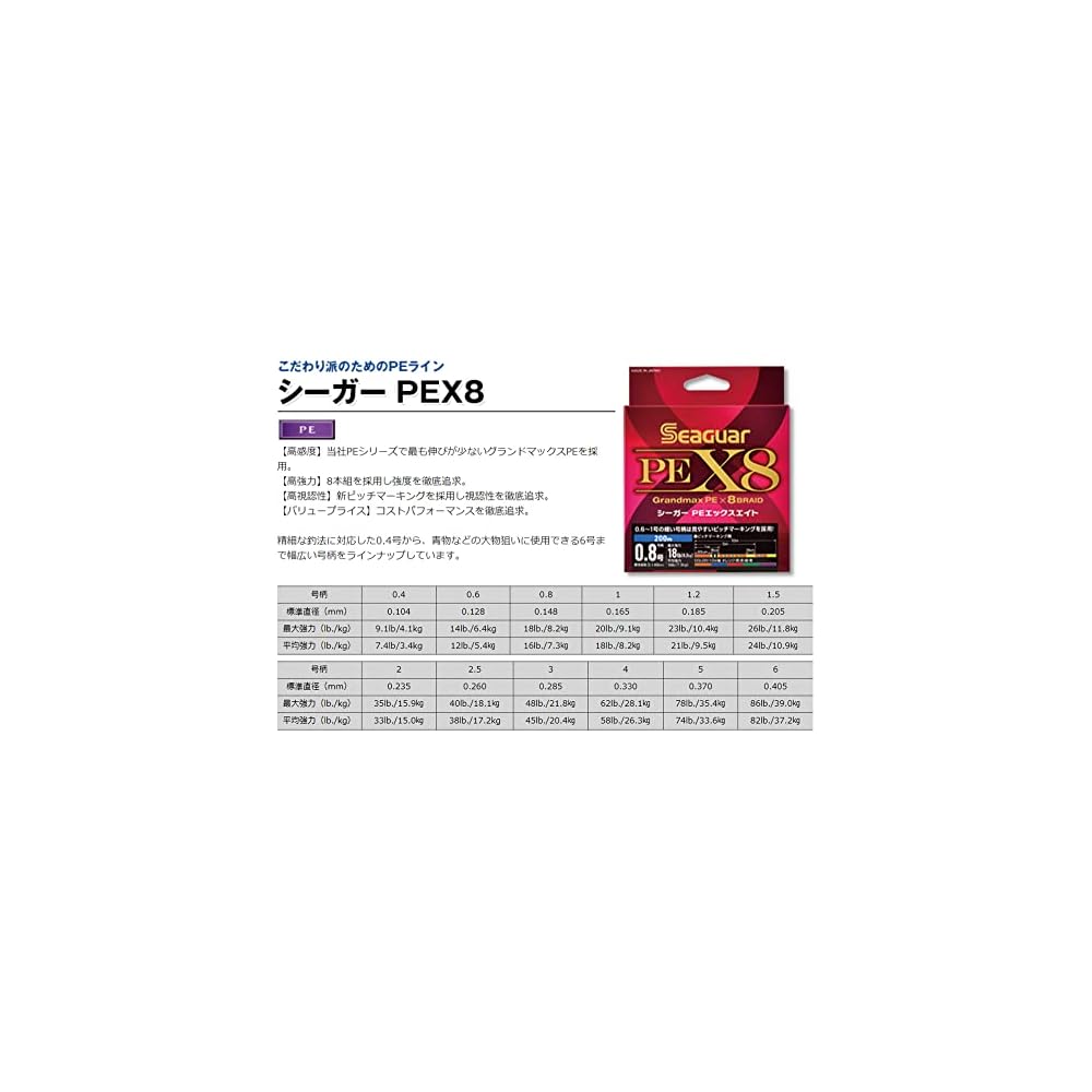 Рыболовная леска Seaguar PE X8 400м №3 48lb Мультиколор
