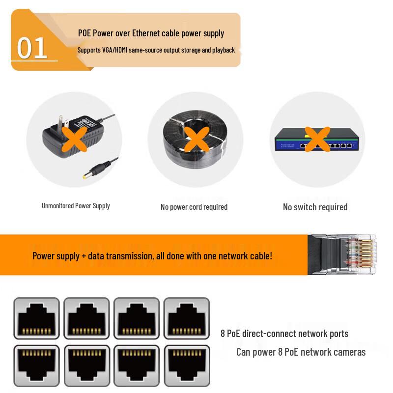 Dahua N108 8-канальный PoE H.265 NVR с китайской вилкой (адаптер в комплекте)