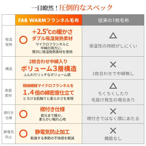 GOKUMIN Winter Blanket, Moisture-Wicking, Heat-Generating, Luxurious Double-Layer Flannel, Extra Thick, High Volume, Machine Washable, High Density, F