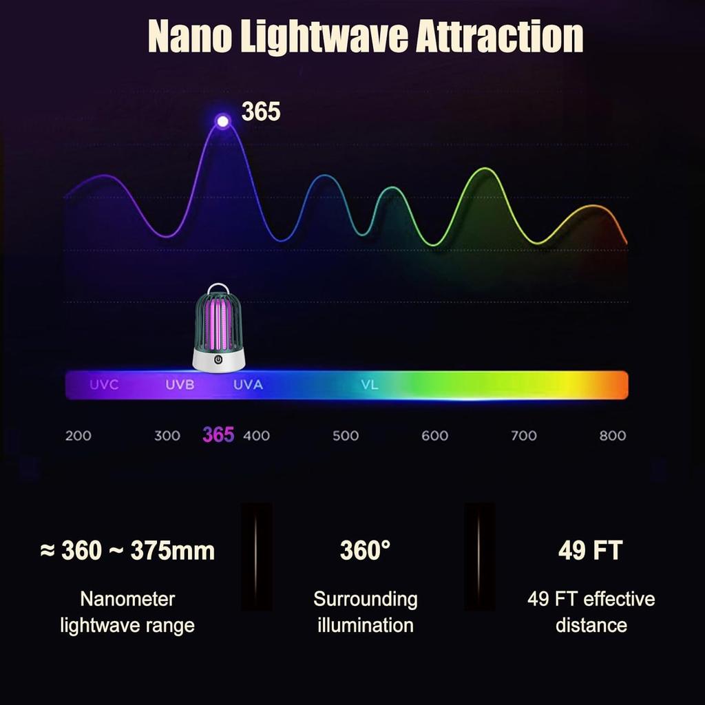 2 In 1 Bug Zapper Indoor Electronic Mosquito Zapper USB Rechargeable Mosquito Trap, Outdoor Fruit Flies Killer Indoor LED Lantern