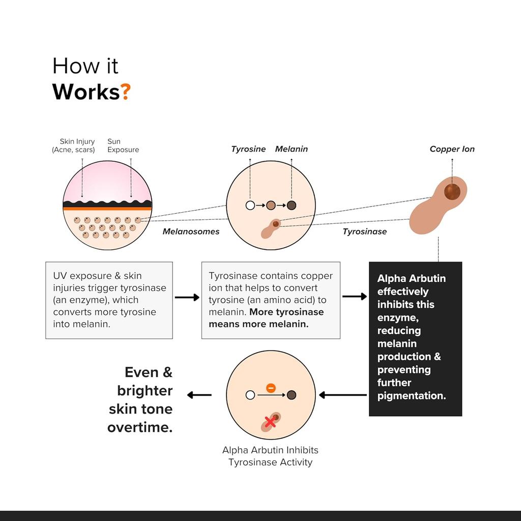 Minimalist Сыворотка для удаления пигментных пятен 2% альфа-арбутин при гиперпигментации, веснушках, следах от акне и загаре, некомедогенная, без отдушек, 10 мл