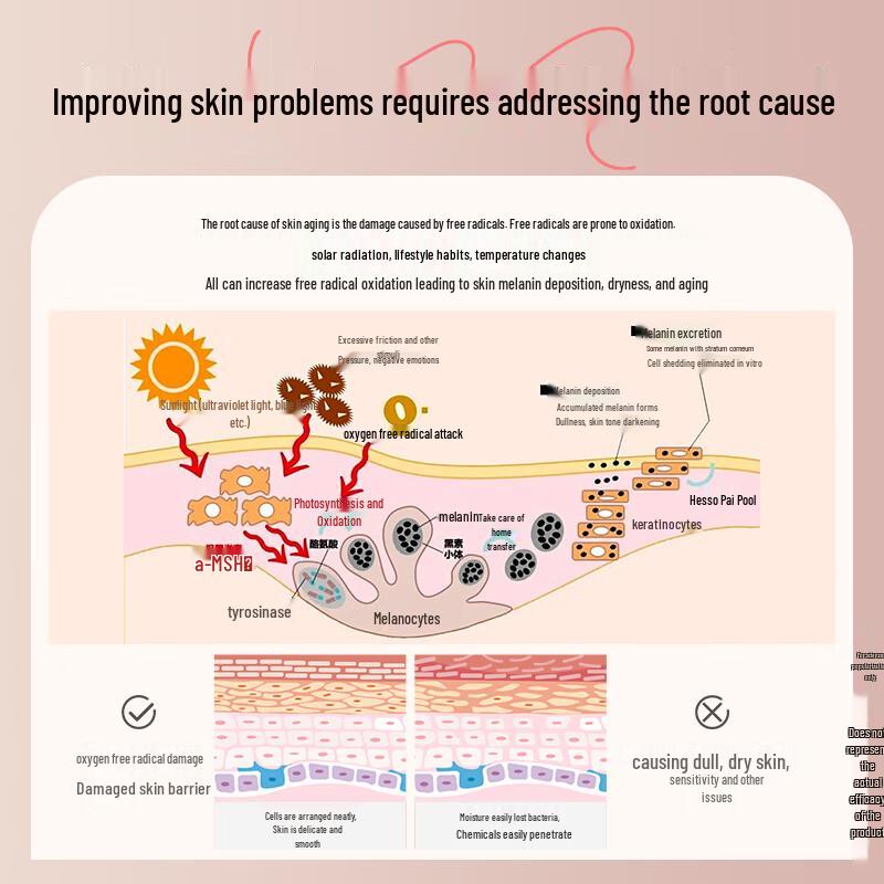 Renhe Jiangxin Daily Skin & Body Care