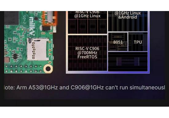Плата разработки Milk-V Duo S: C906 RISC-V ARM Вычисления с SG2000 Совместимость с Arduino