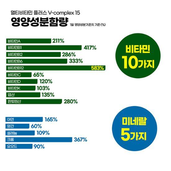 Выберите 1 из 2 видов бутылочек Vitabaum 12 (Витамин B12 Плюс/Мультивитамины Плюс), Корейская здоровая пища
