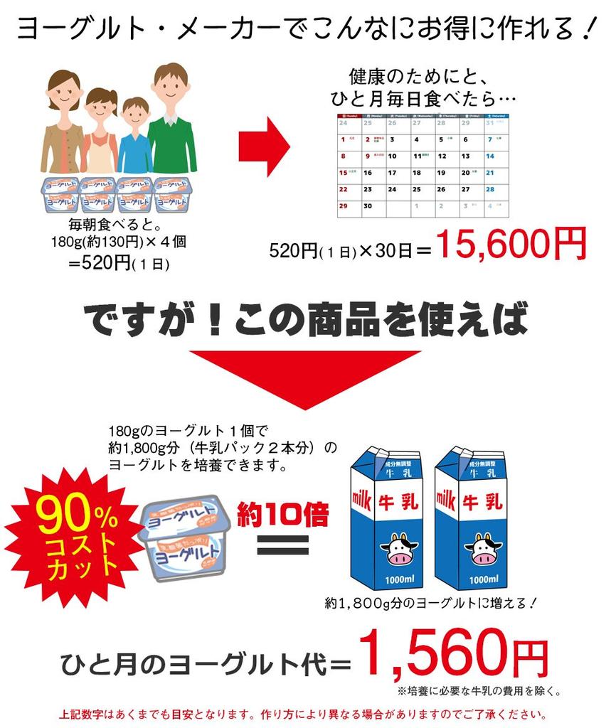 Йогуртница Mitani Denki с регулировкой температуры рецепта, картонная коробка для молока, доступная коллекция, Amazake, Shio-koji, функция, YGT-4