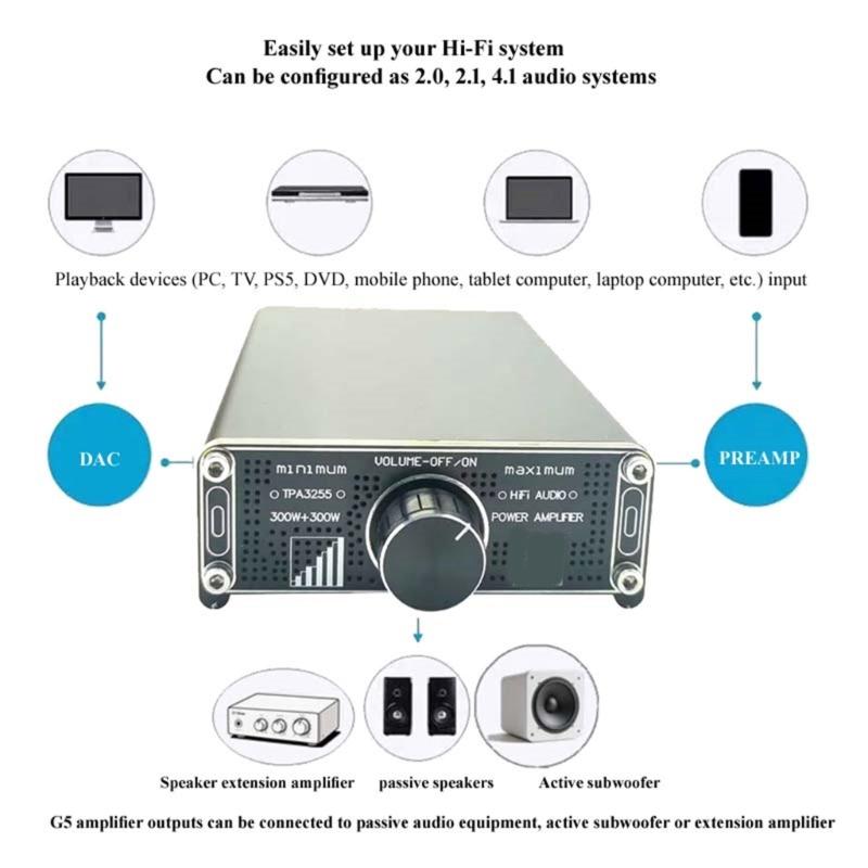 TPA3255 Усилитель мощности Двухканальный 300 Вт + 300 Вт HIFI Цифровой Стерео Звуковой Усилитель Домашний Автомобильный Радио Микрофон