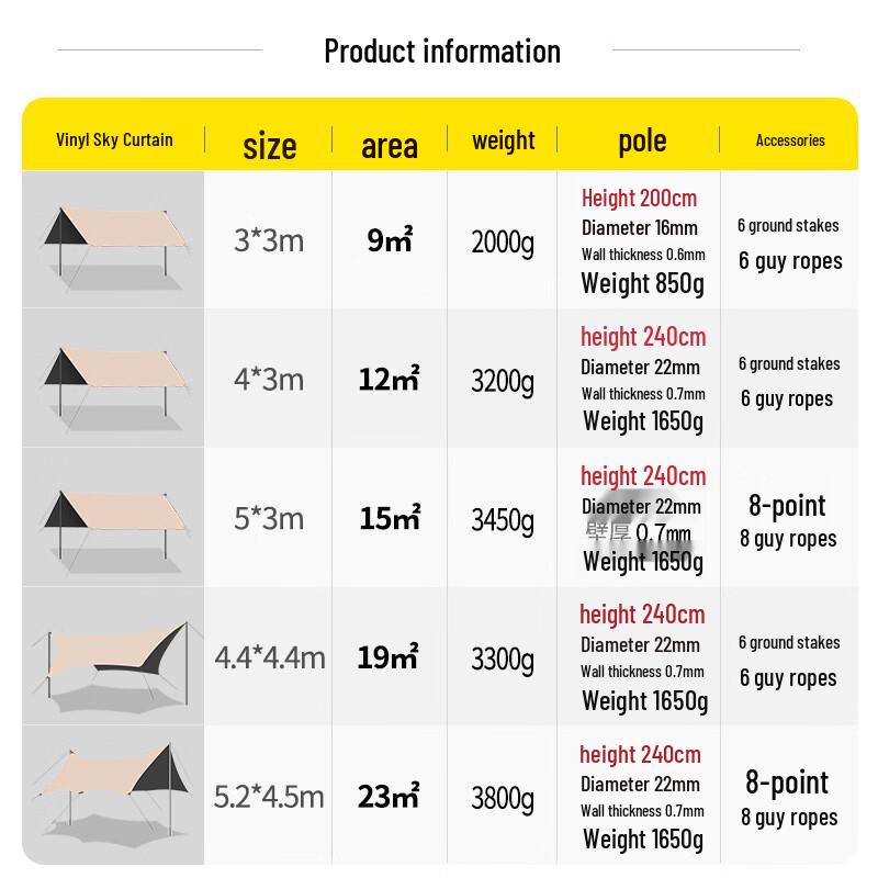 Outdoor Blackout Sunshade Camping Canopy